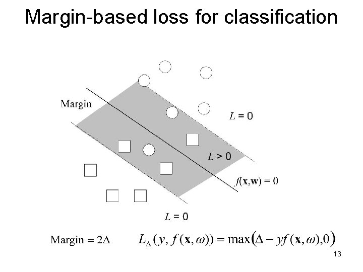 Margin-based loss for classification 13 