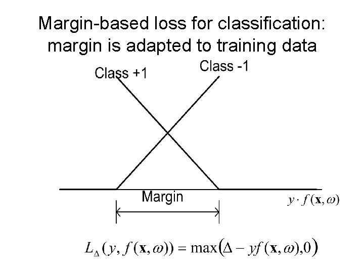Margin-based loss for classification: margin is adapted to training data 
