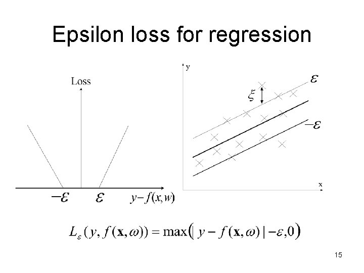Epsilon loss for regression 15 