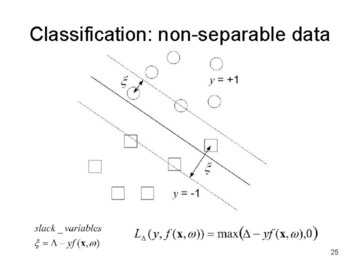 Classification: non-separable data 25 