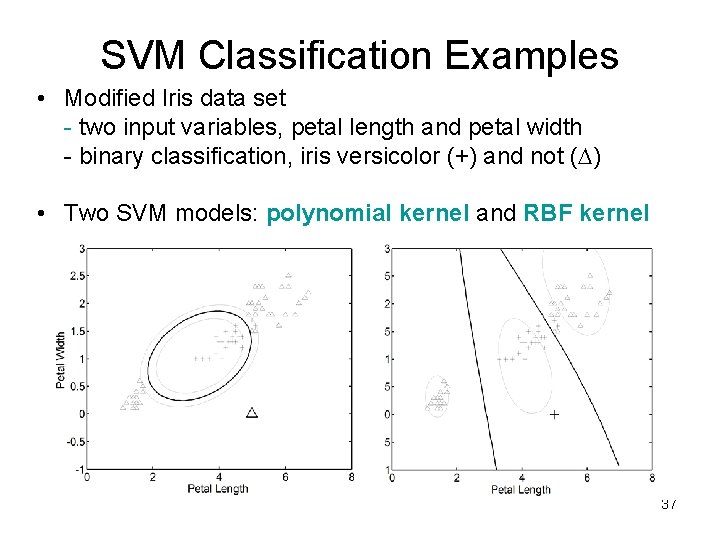 SVM Classification Examples • Modified Iris data set - two input variables, petal length