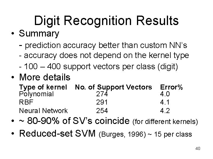 Digit Recognition Results • Summary - prediction accuracy better than custom NN’s - accuracy