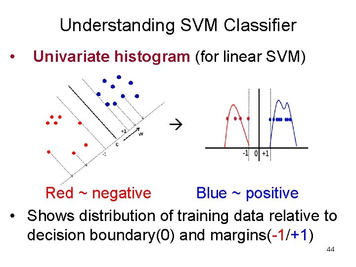 Understanding SVM Classifier • Univariate histogram (for linear SVM) - Red ~ negative Blue