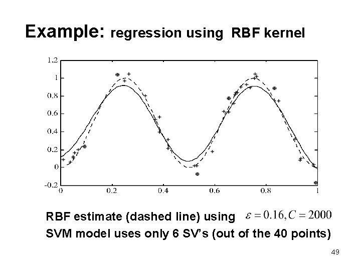 Example: regression using RBF kernel RBF estimate (dashed line) using SVM model uses only