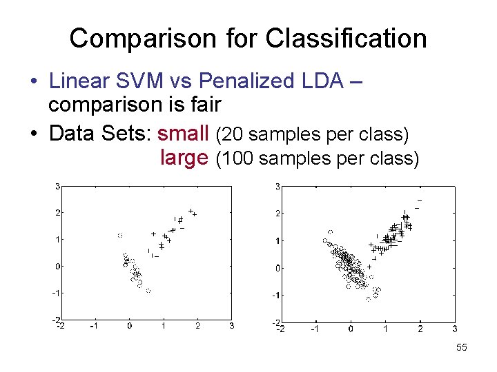 Comparison for Classification • Linear SVM vs Penalized LDA – comparison is fair •