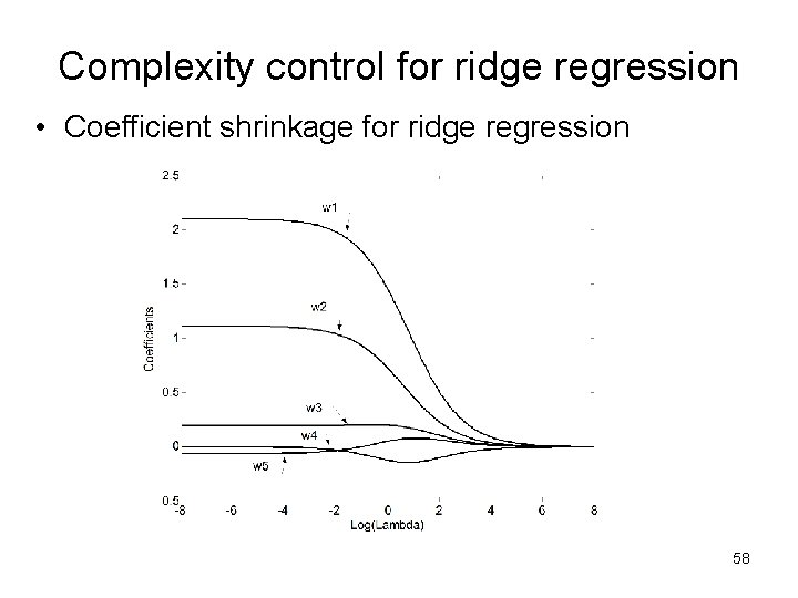 Complexity control for ridge regression • Coefficient shrinkage for ridge regression 58 