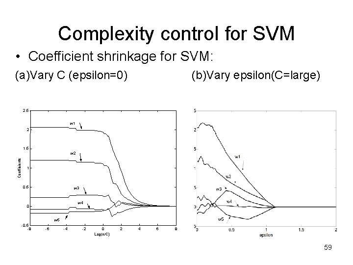 Complexity control for SVM • Coefficient shrinkage for SVM: (a)Vary C (epsilon=0) (b)Vary epsilon(C=large)