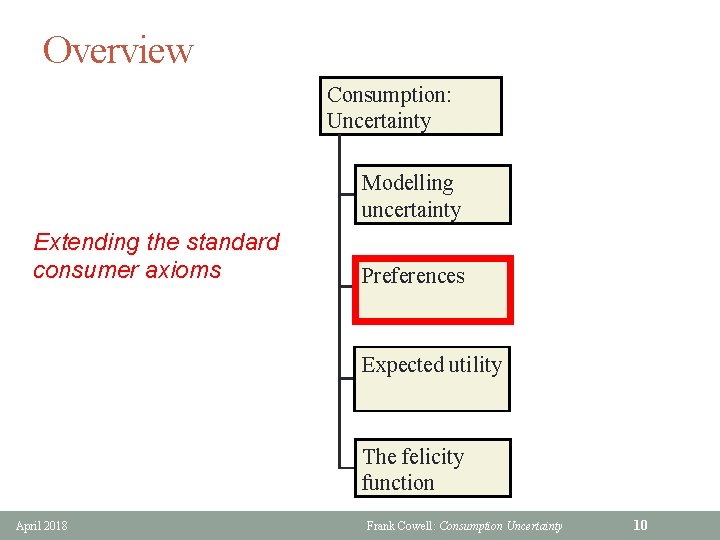 Overview Consumption: Uncertainty Modelling uncertainty Extending the standard consumer axioms Preferences Expected utility The