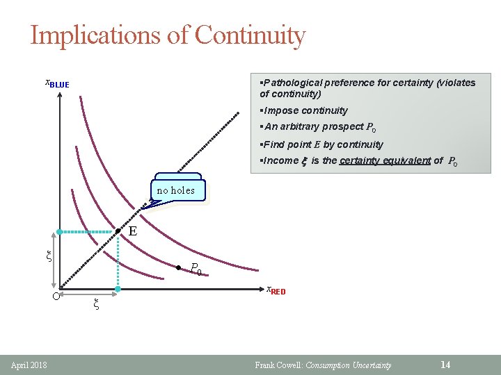 Implications of Continuity x. BLUE §Pathological preference for certainty (violates of continuity) §Impose continuity