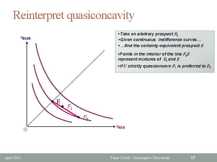 Reinterpret quasiconcavity §Take an arbitrary prospect P 0 §Given continuous indifference curves… §…find the