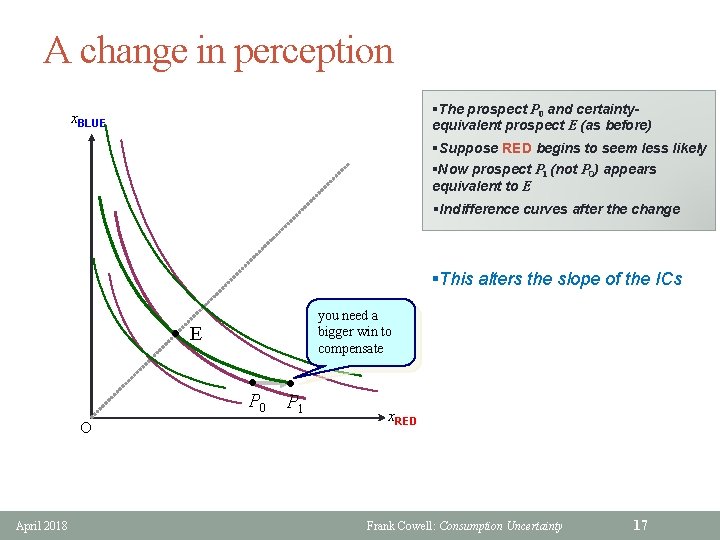 A change in perception §The prospect P 0 and certaintyequivalent prospect E (as before)