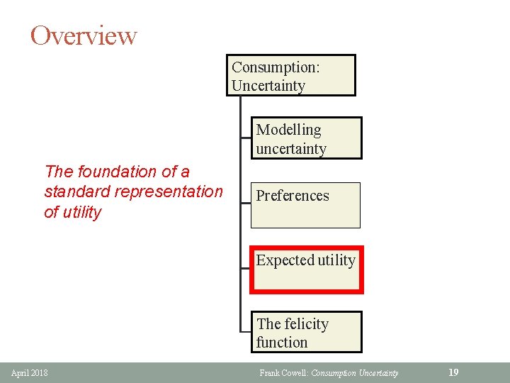 Overview Consumption: Uncertainty Modelling uncertainty The foundation of a standard representation of utility Preferences