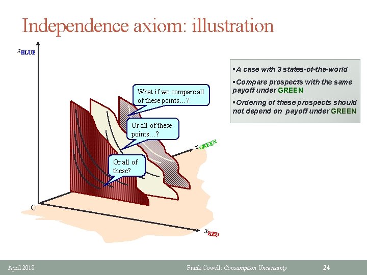 Independence axiom: illustration x. BLUE §A case with 3 states-of-the-world §Compare prospects with the