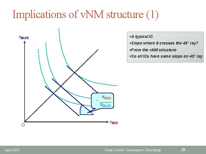 Implications of v. NM structure (1) x. BLUE §A typical IC §Slope where it