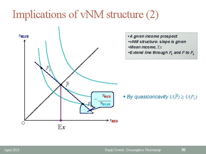 Implications of v. NM structure (2) x. BLUE §A given income prospect §v. NM