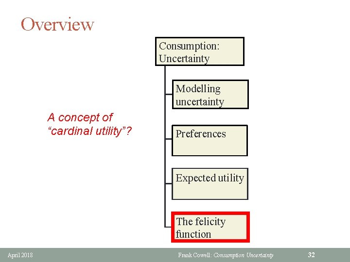 Overview Consumption: Uncertainty Modelling uncertainty A concept of “cardinal utility”? Preferences Expected utility The