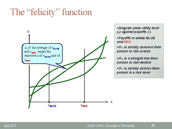 The “felicity” function §Diagram plots utility level (u) against payoffs (x) u §Payoffs in