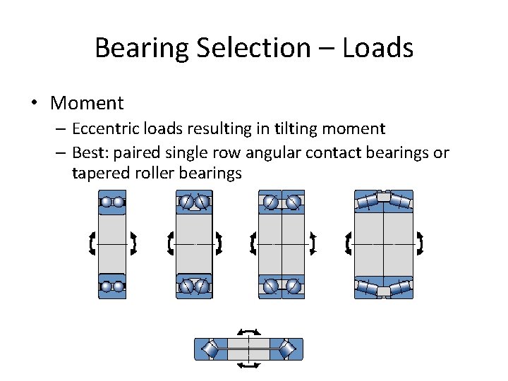 Bearing Selection – Loads • Moment – Eccentric loads resulting in tilting moment –