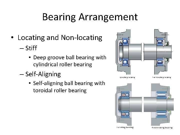 Bearing Arrangement • Locating and Non-locating – Stiff • Deep groove ball bearing with