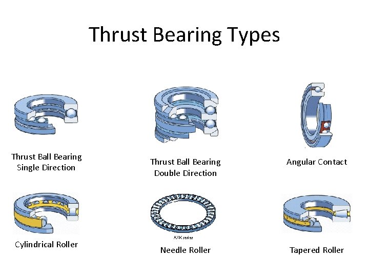Thrust Bearing Types Thrust Ball Bearing Single Direction Cylindrical Roller Thrust Ball Bearing Double