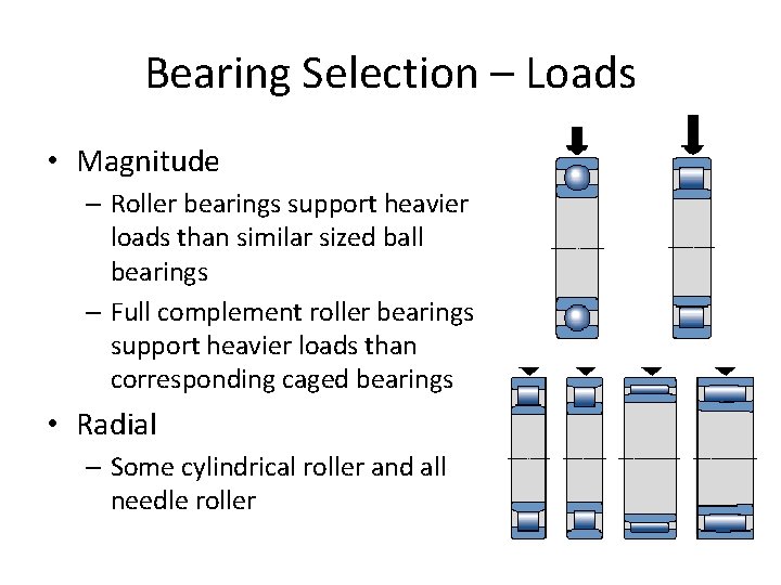 Bearing Selection – Loads • Magnitude – Roller bearings support heavier loads than similar