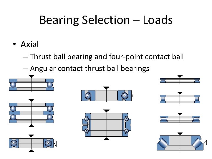 Bearing Selection – Loads • Axial – Thrust ball bearing and four-point contact ball