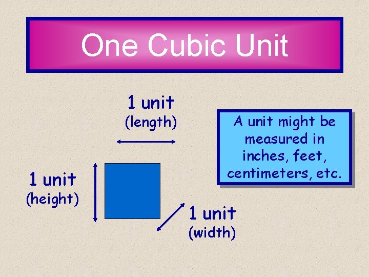 One Cubic Unit 1 unit (length) 1 unit (height) A unit might be measured