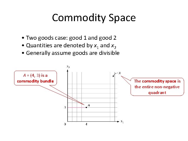 Commodity Space • Two goods case: good 1 and good 2 • Quantities are