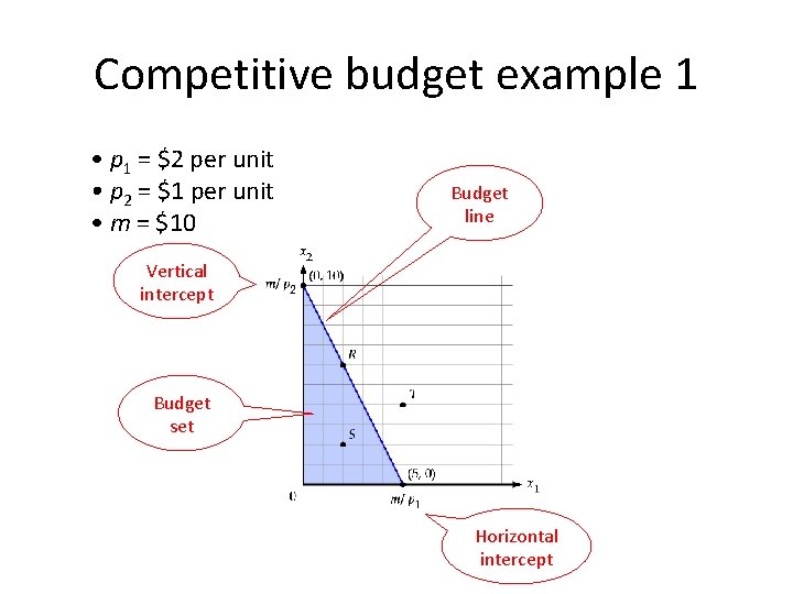 Competitive budget example 1 • p 1 = $2 per unit • p 2