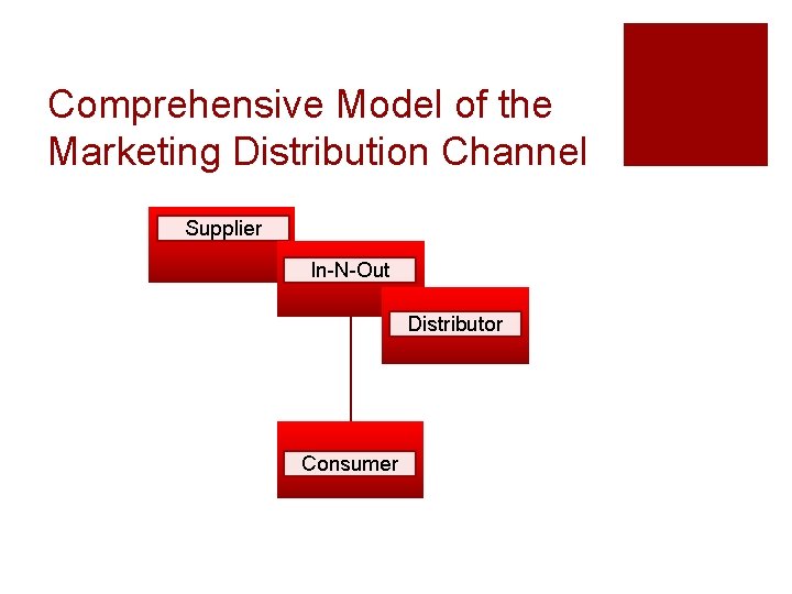 Comprehensive Model of the Marketing Distribution Channel Supplier In-N-Out Distributor Consumer 