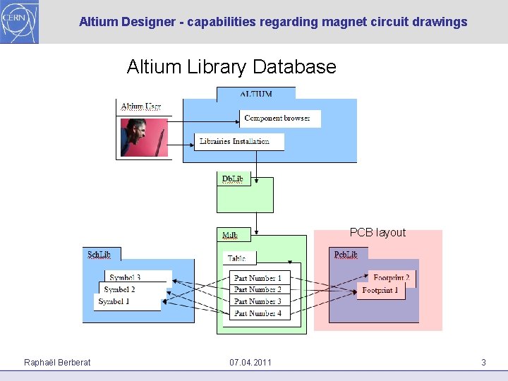 Altium Designer - capabilities regarding magnet circuit drawings Altium Library Database PCB layout Raphaël