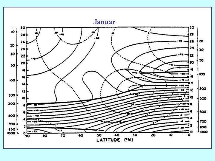 Januar 