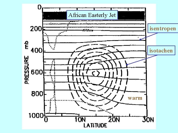 African Easterly Jet isentropen isotachen warm 