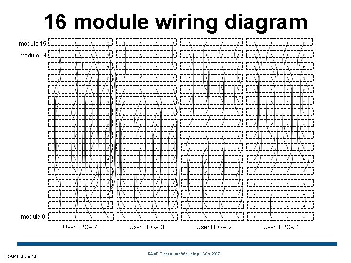 16 module wiring diagram module 15 module 14 module 0 User FPGA 4 RAMP