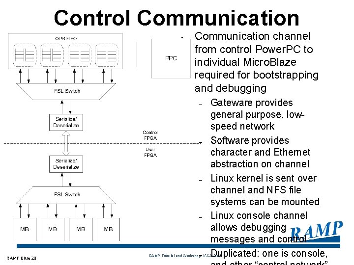 Control Communication • Communication channel from control Power. PC to individual Micro. Blaze required