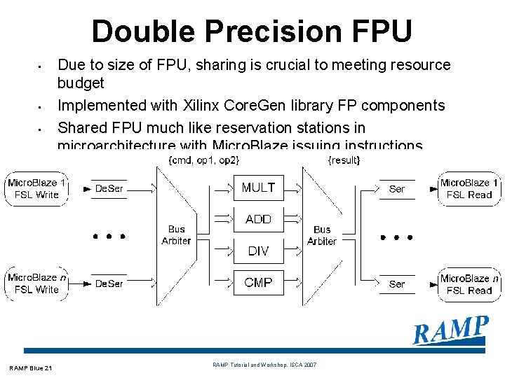 Double Precision FPU • • • RAMP Blue 21 Due to size of FPU,