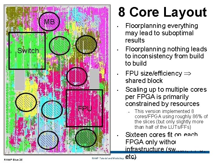 8 Core Layout MB • Switch • • • FPU – • RAMP Blue