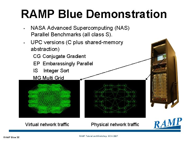 RAMP Blue Demonstration • • NASA Advanced Supercomputing (NAS) Parallel Benchmarks (all class S).