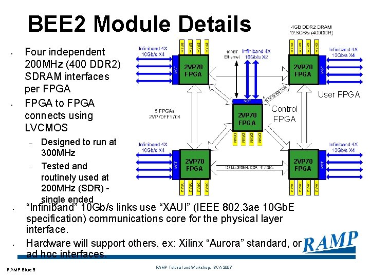 BEE 2 Module Details • • Four independent 200 MHz (400 DDR 2) SDRAM