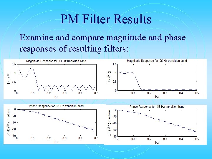 PM Filter Results Examine and compare magnitude and phase responses of resulting filters: 