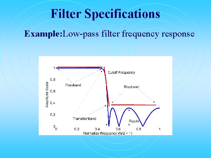 Filter Specifications Example: Low-pass filter frequency response 