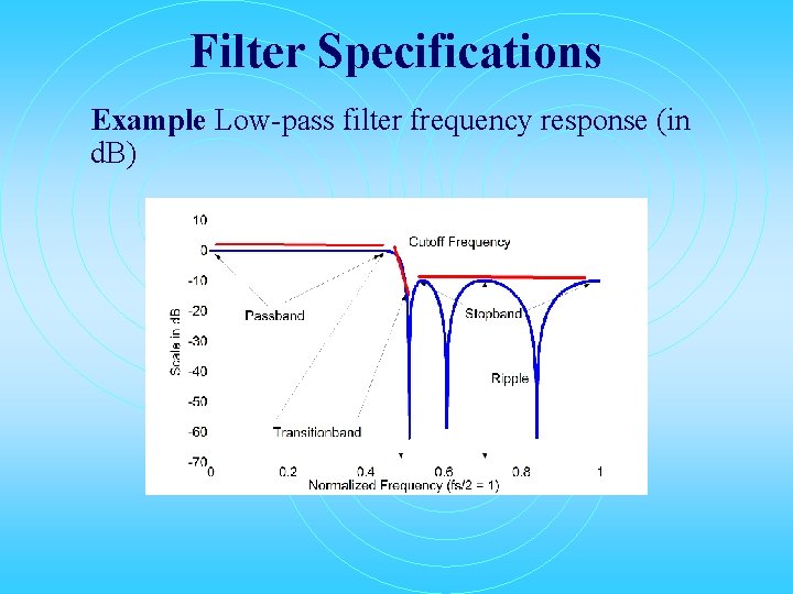 Filter Specifications Example Low-pass filter frequency response (in d. B) 