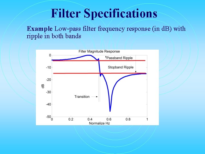 Filter Specifications Example Low-pass filter frequency response (in d. B) with ripple in both