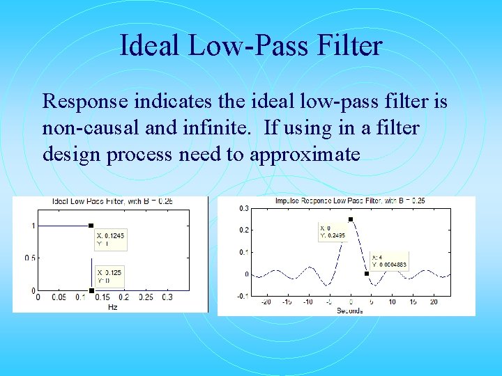 Ideal Low-Pass Filter Response indicates the ideal low-pass filter is non-causal and infinite. If