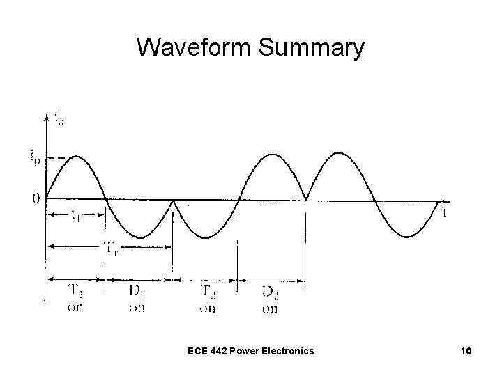 Waveform Summary ECE 442 Power Electronics 10 