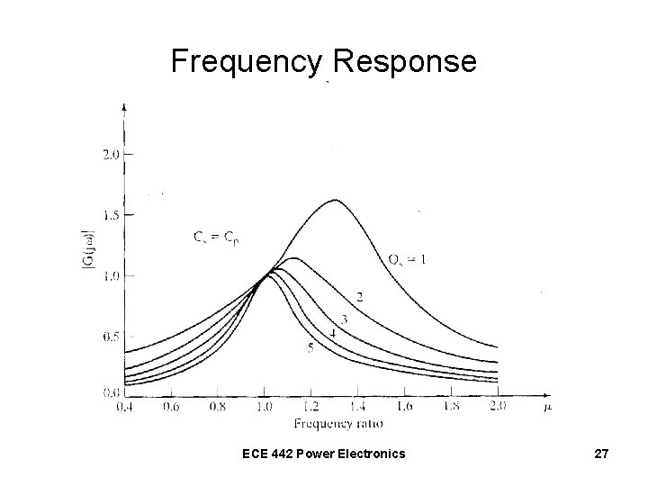 Frequency Response ECE 442 Power Electronics 27 