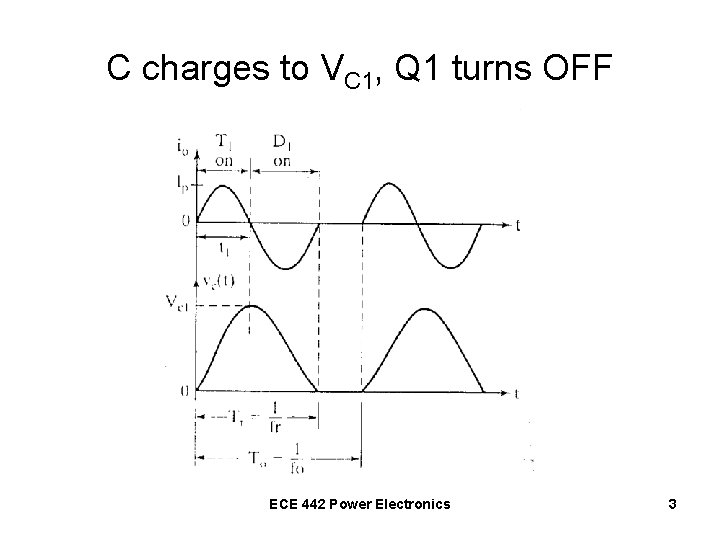 C charges to VC 1, Q 1 turns OFF ECE 442 Power Electronics 3