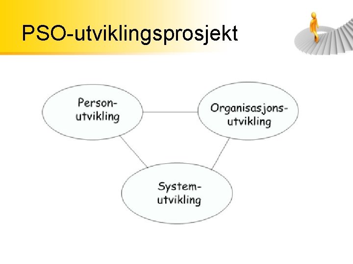 PSO-utviklingsprosjekt 