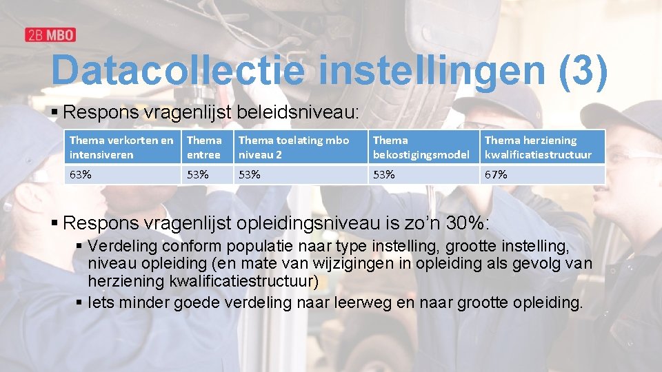 Datacollectie instellingen (3) § Respons vragenlijst beleidsniveau: Thema verkorten en intensiveren Thema entree Thema