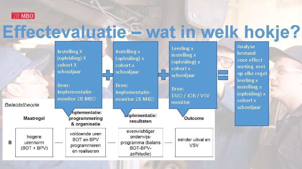 Effectevaluatie – wat in welk hokje? Instelling X (opleiding) X cohort X schooljaar Instelling